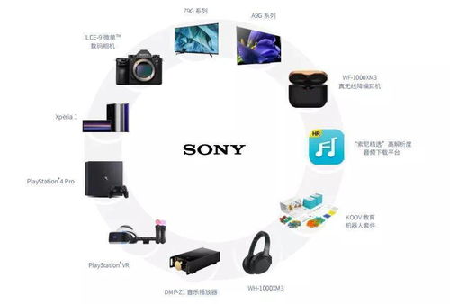 索尼造車，意在中國 布局智能出行新賽道，撬動電子產品新增長